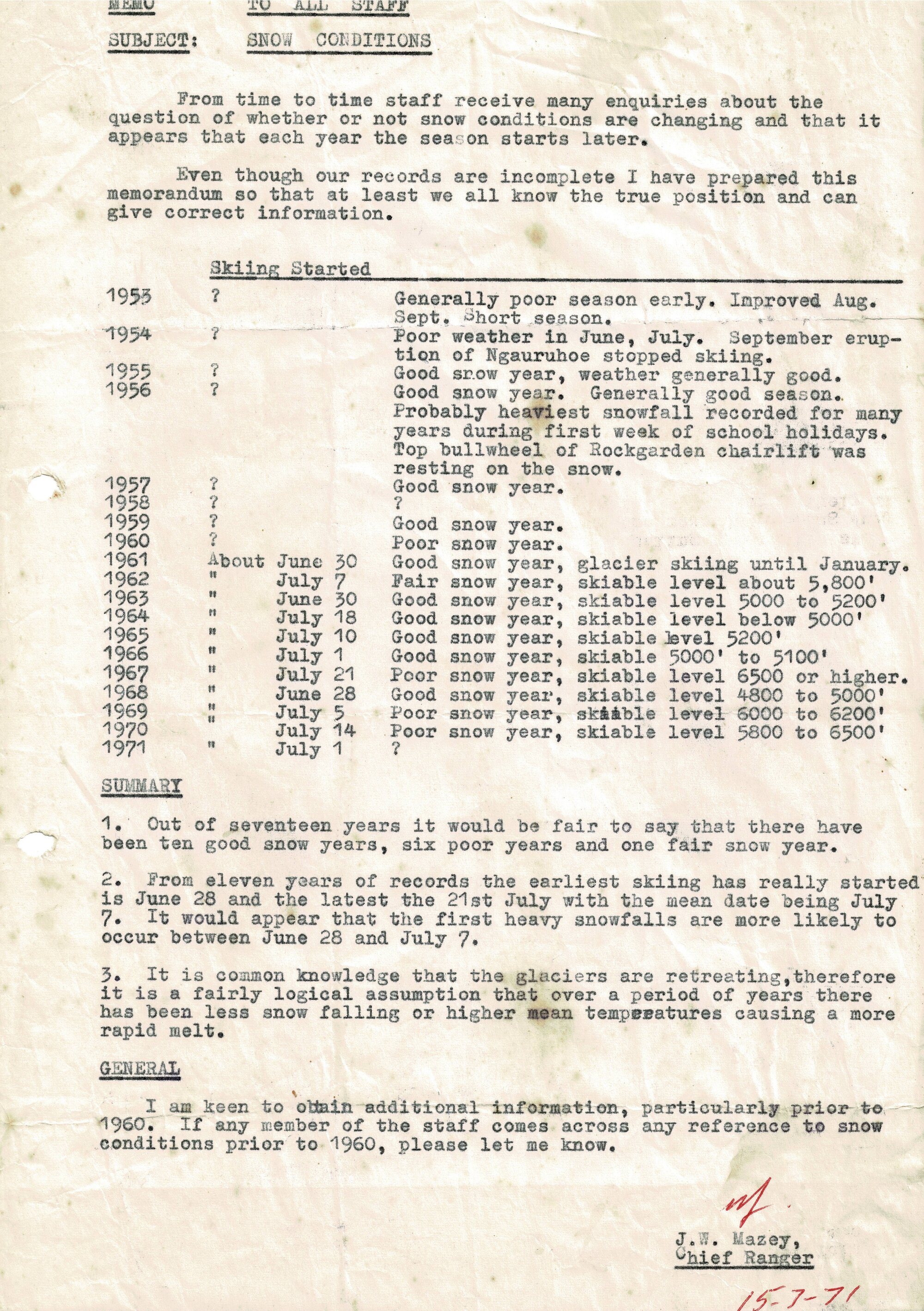 Tongariro National Park Snow Conditions 1953-1971