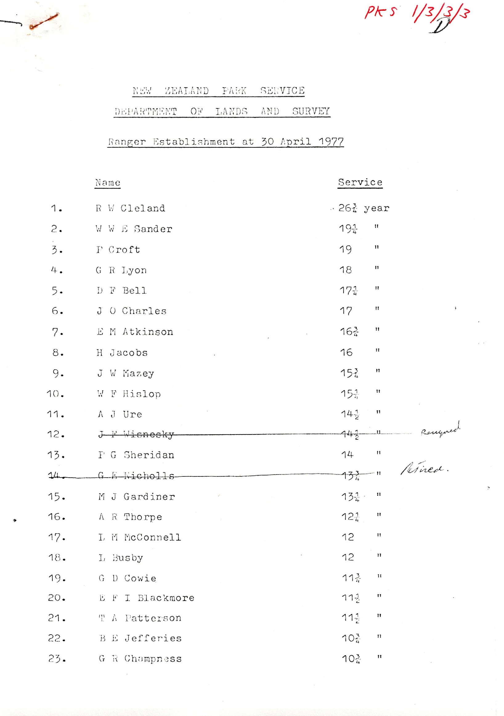 Ranger Establishment as at 30 April 1977