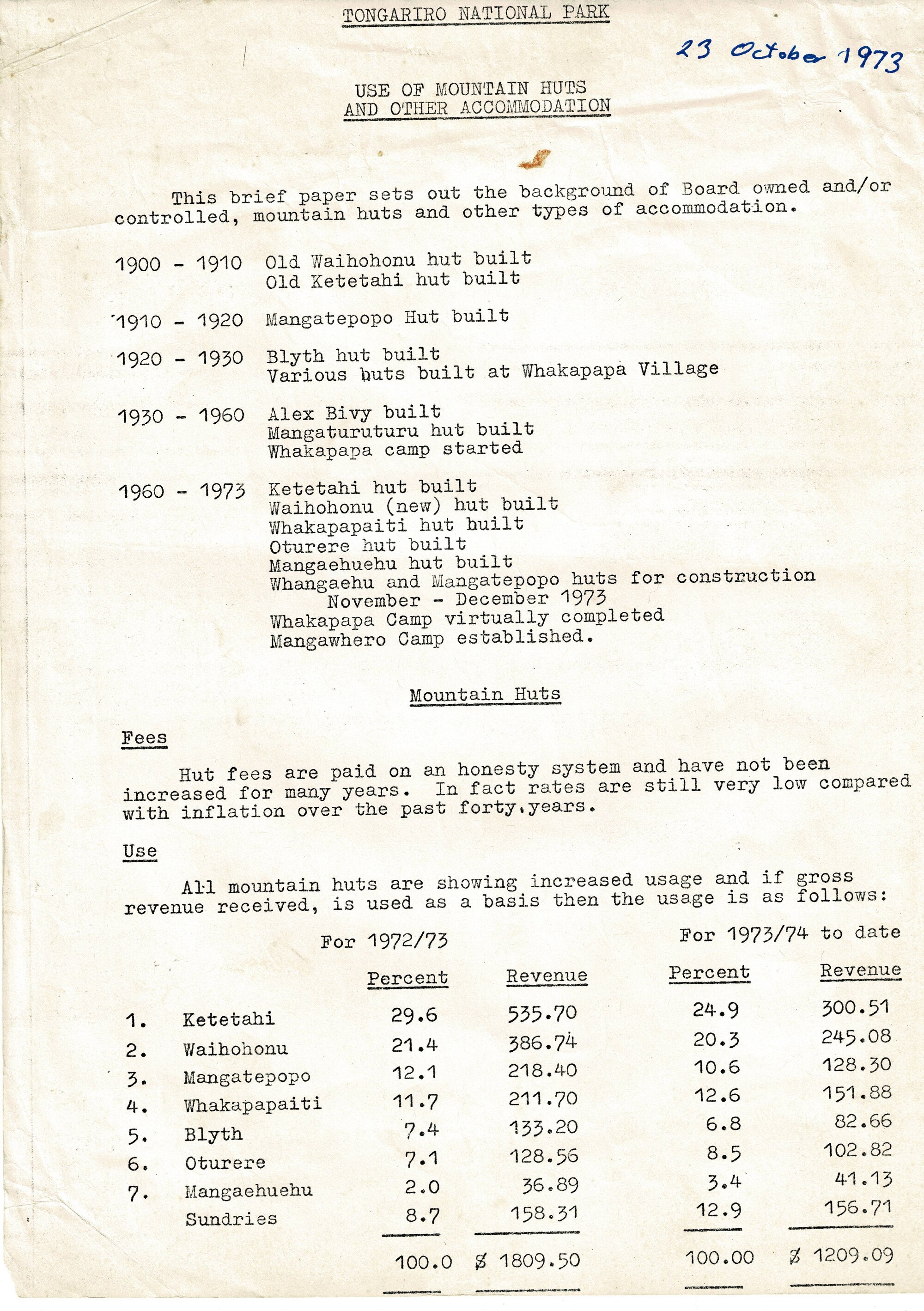 Tongariro National Park Hut Use 1900-1973