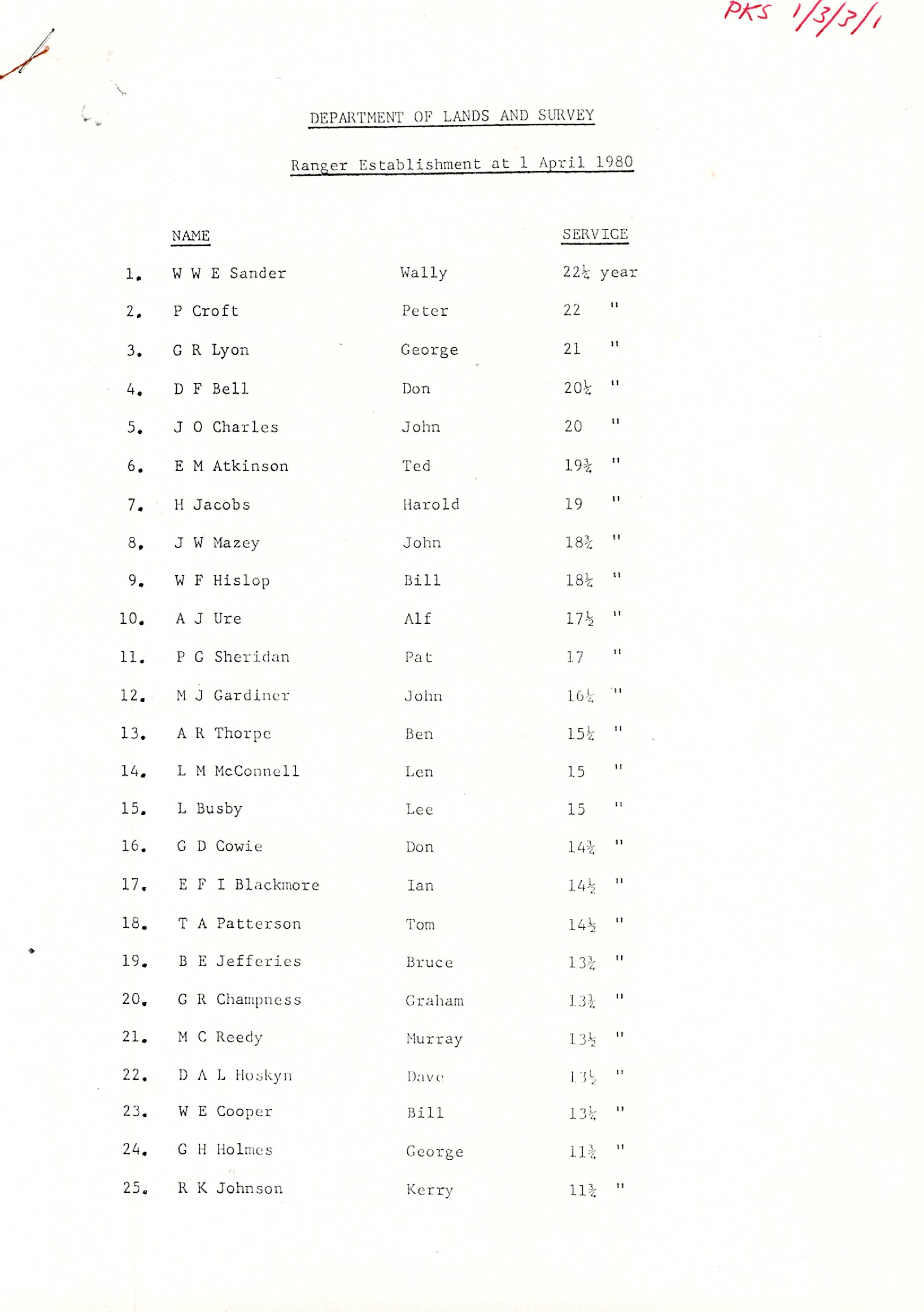 Ranger Establishment as at 1 April 1980