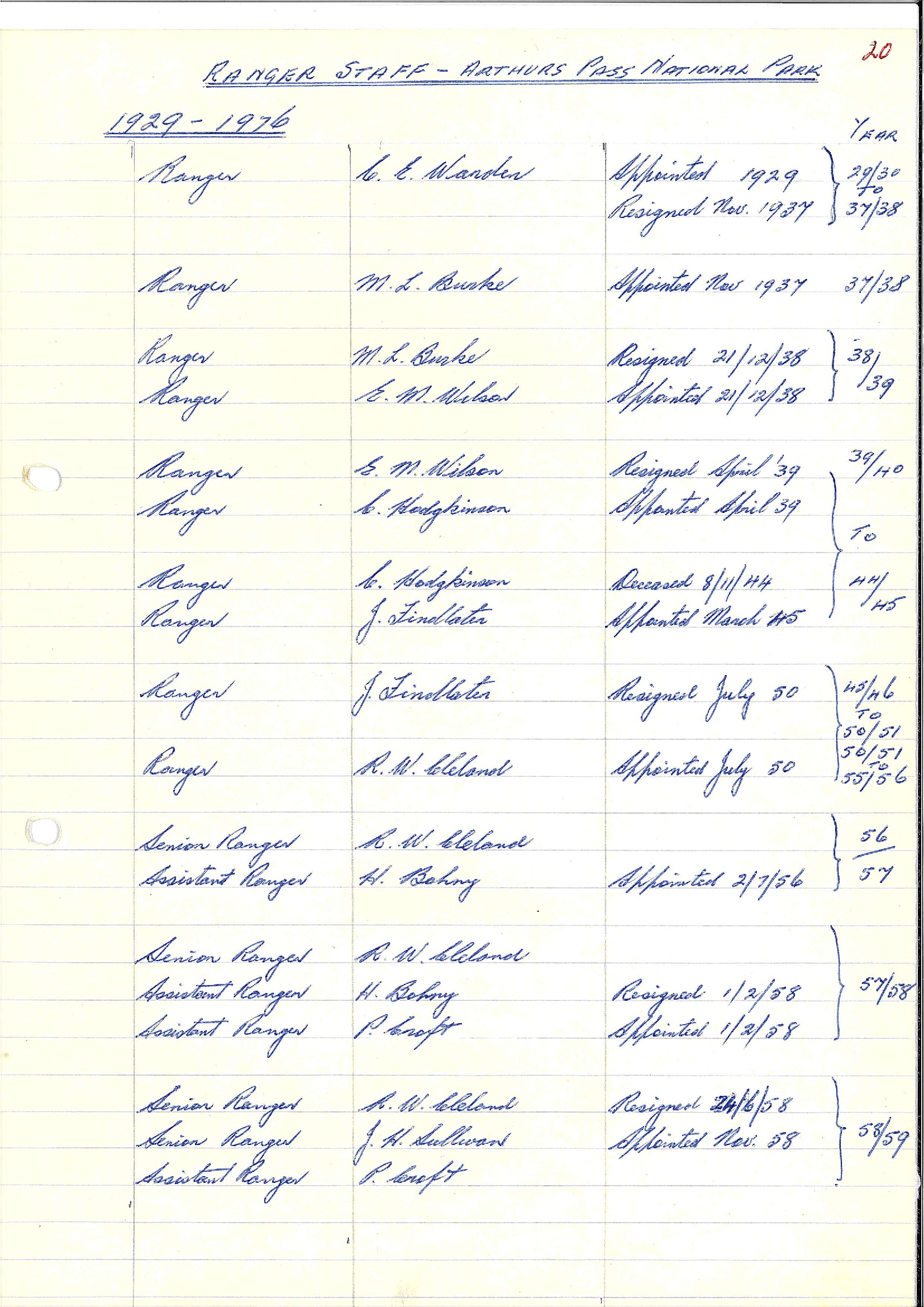 Chapter 4: Ranger Staff Authur's Pass National Park, 1929-1975