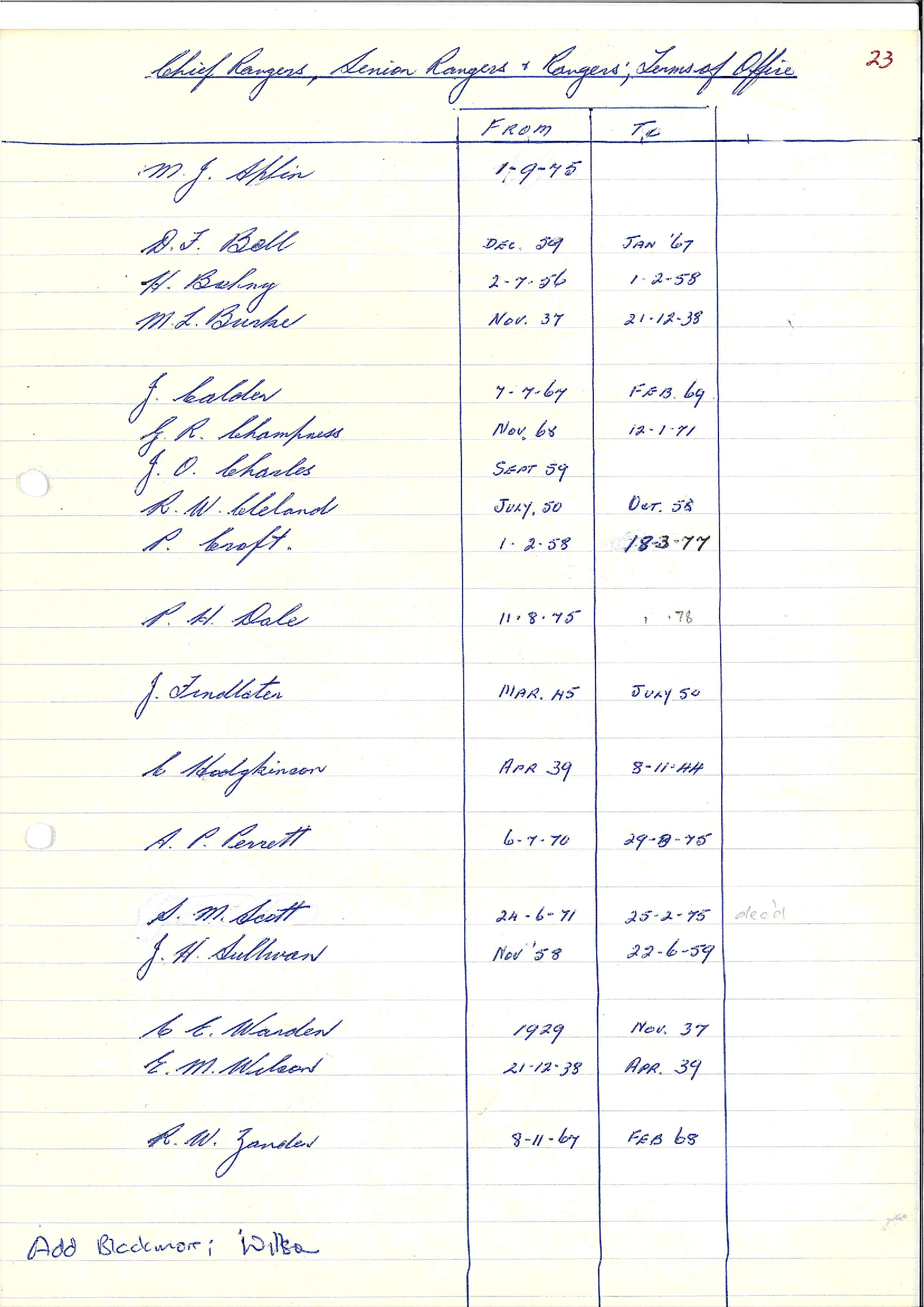 Chapter 5: Chief Rangers, Senior Rangers and Rangers terms of office