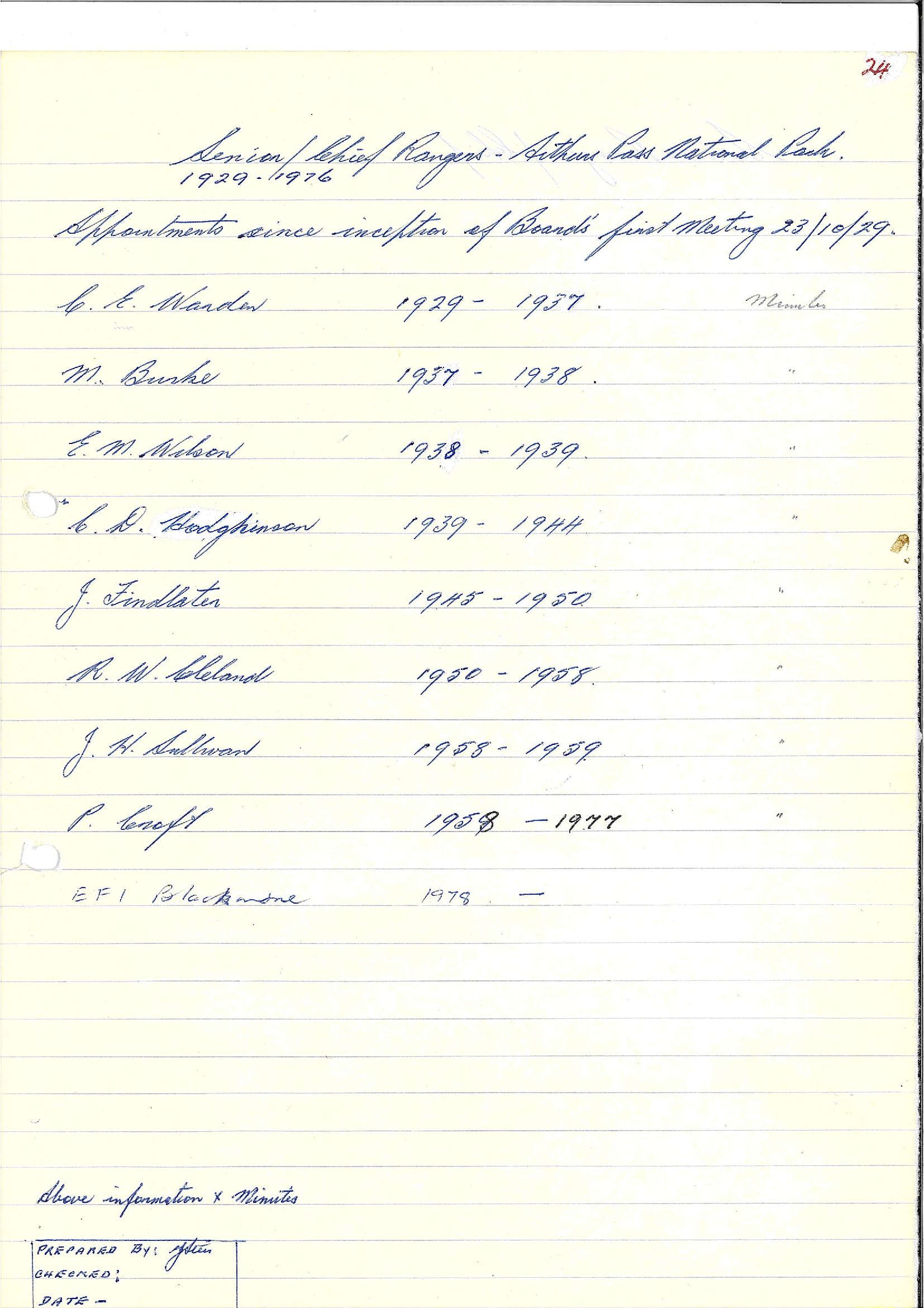 Chapter 6: Chief Rangers' appointments