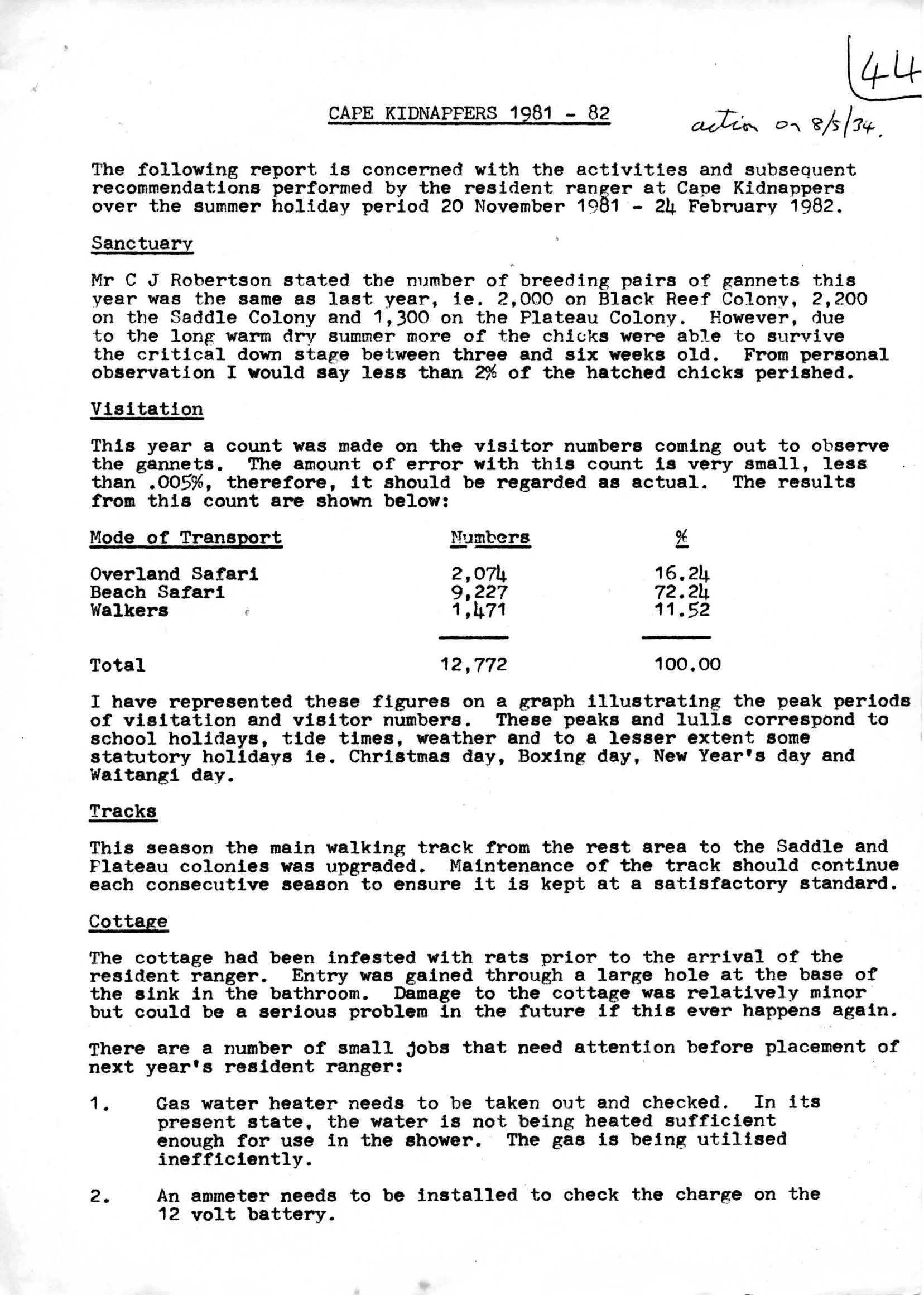 Cape Kidnappers rangers report 1981-1983 Rob Wall