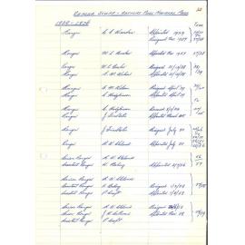 Chapter 4: Ranger Staff Authur's Pass National Park, 1929-1975